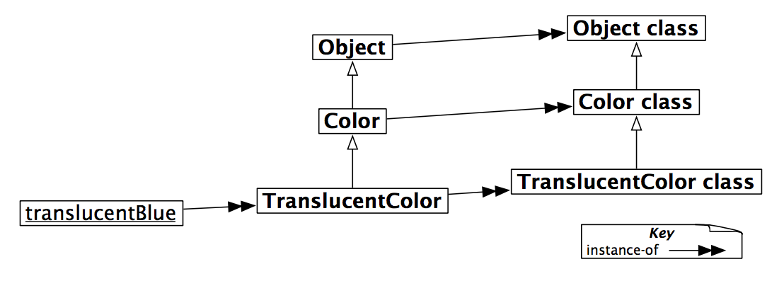 Figure 13.4